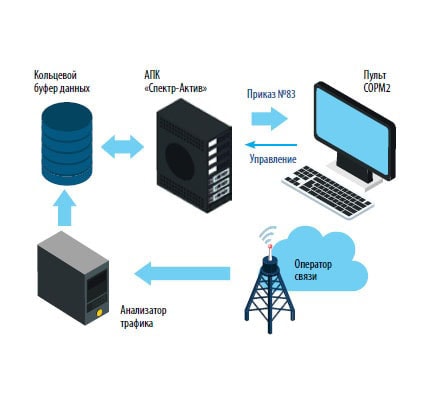 Spectrum Active